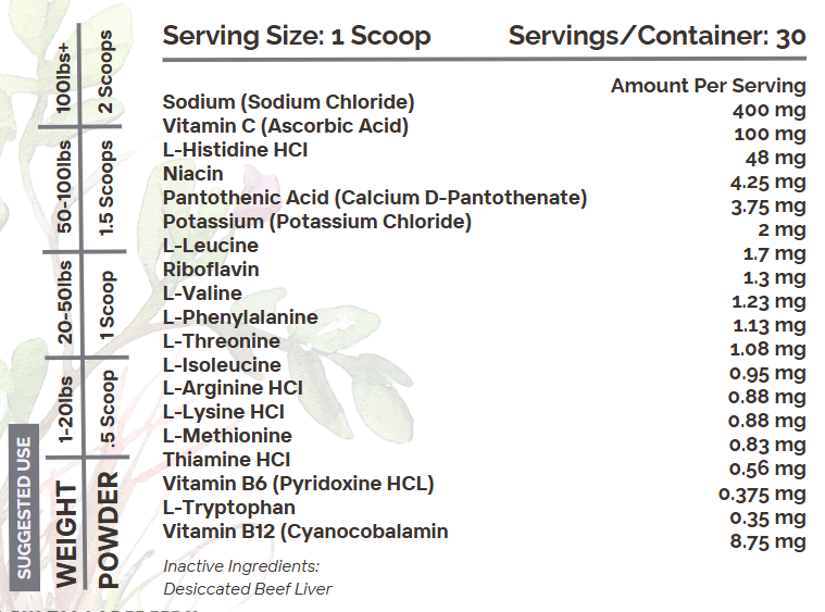 Recovery & Hydration (Kidney and Urinary Tract Health)